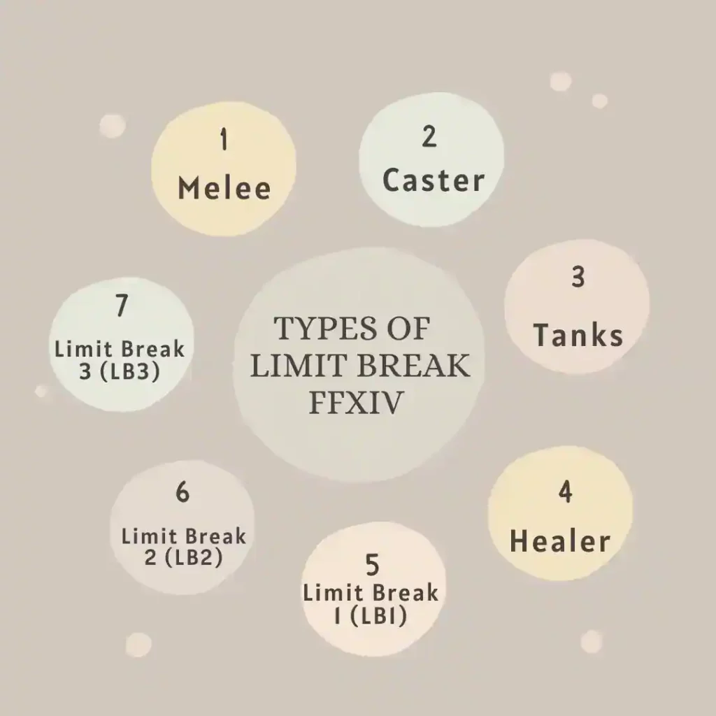 Types Of Limit Breaks In Ffxiv