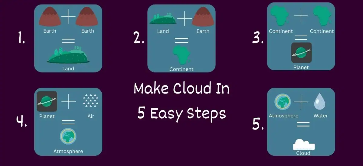 How To Make A Cloud In Little Alchemy 2