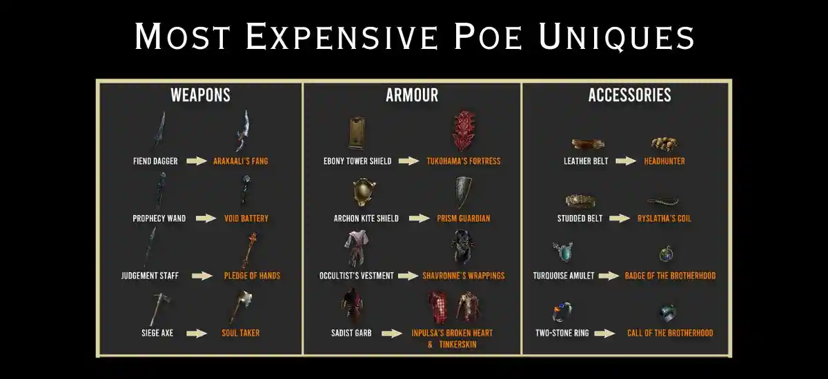 Most Expensive Poe Uniques